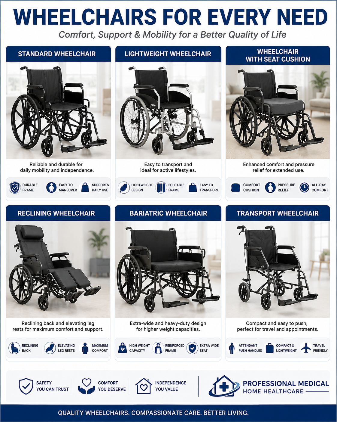Manual Wheelchairs — Standard, Lightweight, Reclining, Bariatric & Transport